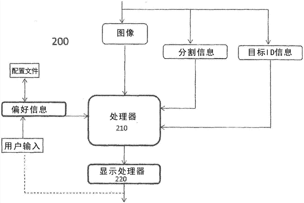 使用深度知觉作为搜索、用户兴趣或偏好的指示符的制造方法与工艺