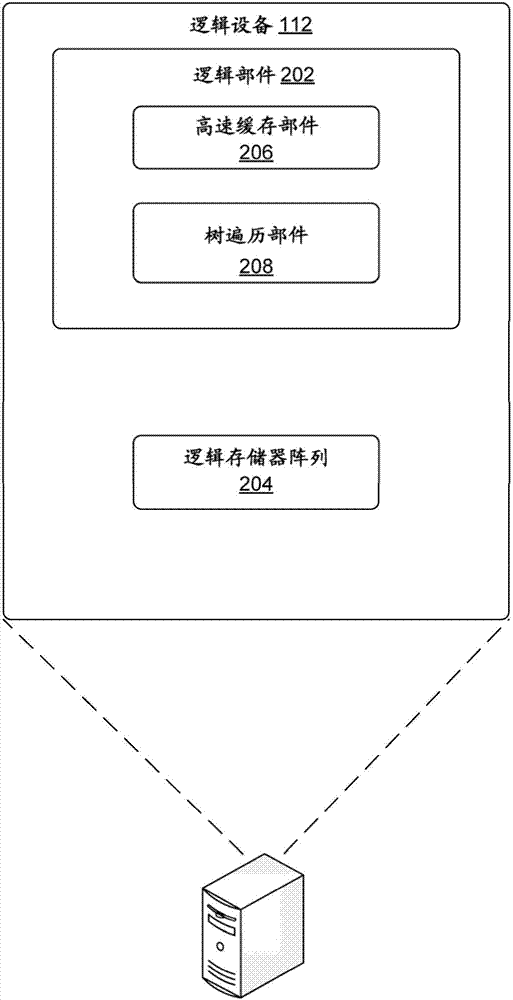 用于使用基于硬件的處理來(lái)提供分布式樹(shù)遍歷的系統(tǒng)和方法與流程