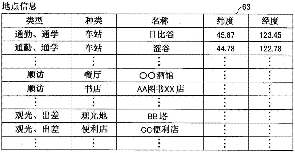 信息處理裝置、便攜終端、信息處理裝置的控制方法以及程序與流程