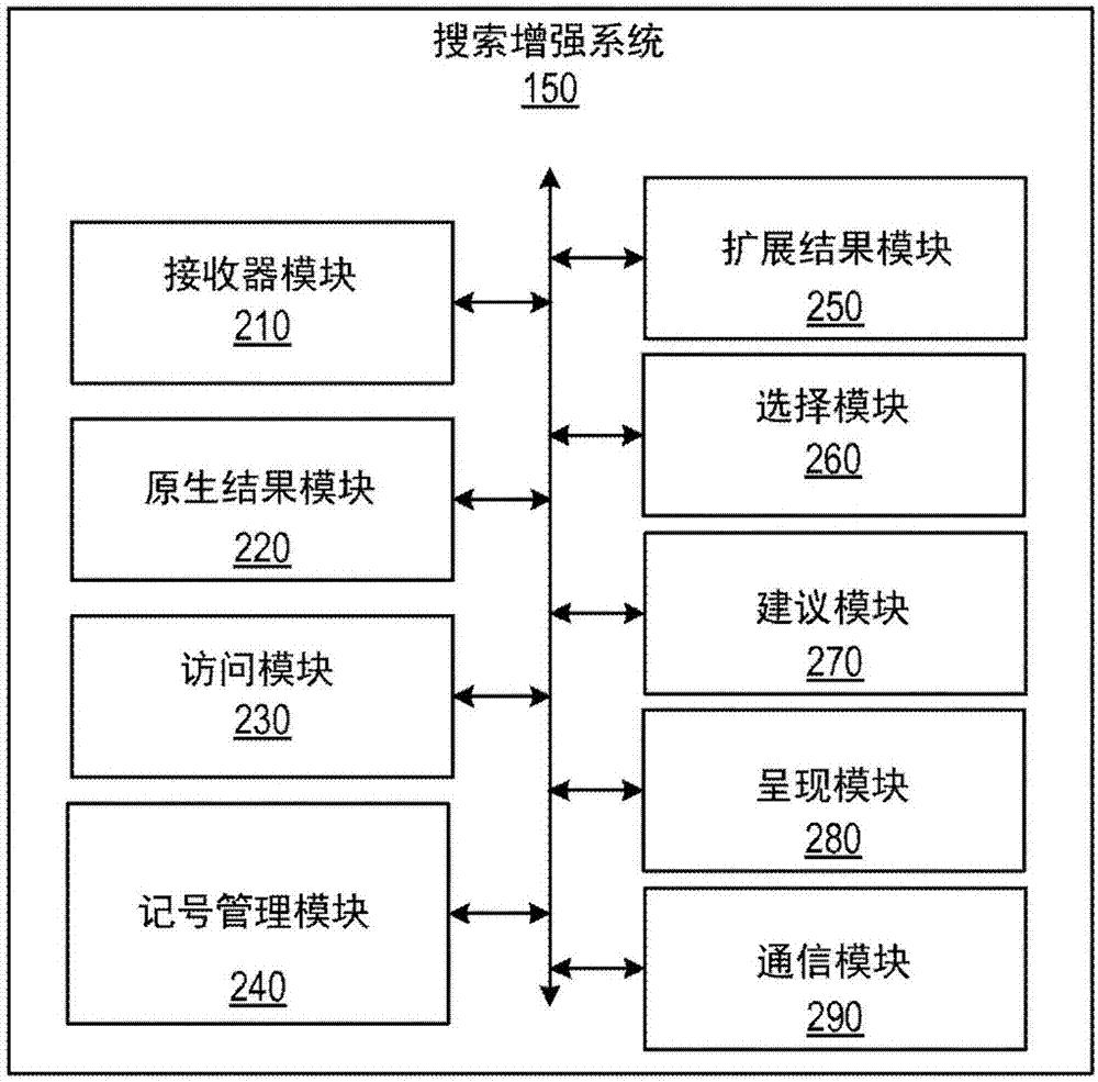 增强的搜索查询建议的制造方法与工艺