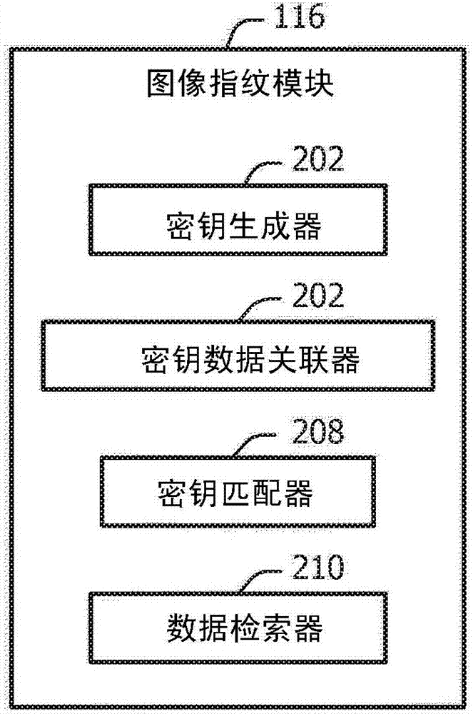 圖像指紋識(shí)別的制造方法與工藝