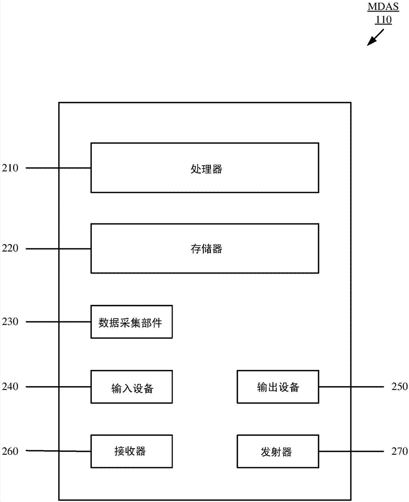 通過(guò)提取顆粒計(jì)時(shí)信息來(lái)分析效率的制造方法與工藝