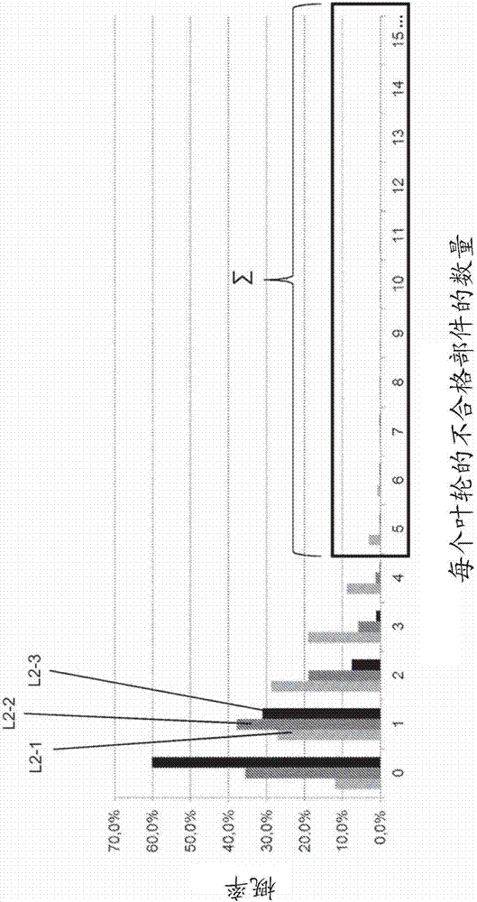 包括多個(gè)相同的組裝部件的機(jī)械設(shè)備的生產(chǎn)方法與流程