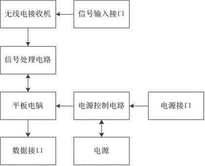 平板式一體化無(wú)線電監(jiān)測(cè)測(cè)向裝置的制造方法