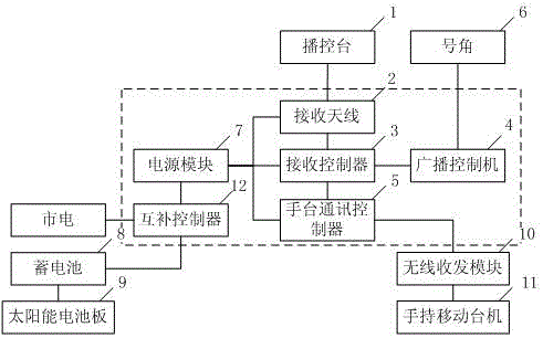 氣象應(yīng)急大喇叭預(yù)警終端的制造方法與工藝