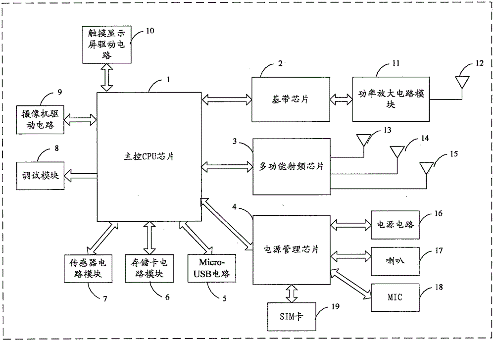 一种多功能单警执法仪的制造方法与工艺