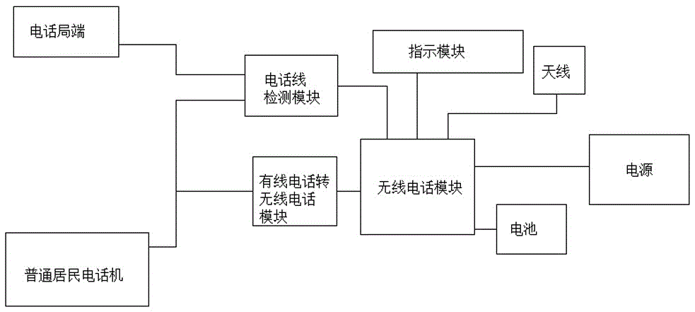 一種永不斷線的緊急電話裝置的制造方法