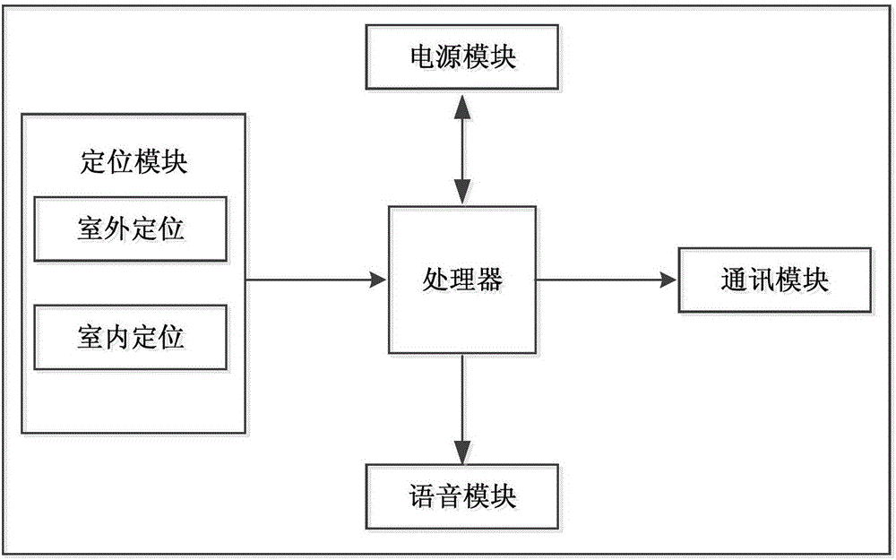 一種基于室內(nèi)外定位的消防對講機裝置的制造方法