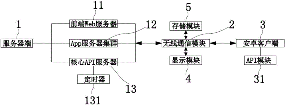 一种提高安卓平台与瓦斯监测系统数据交互效率的系统的制造方法与工艺