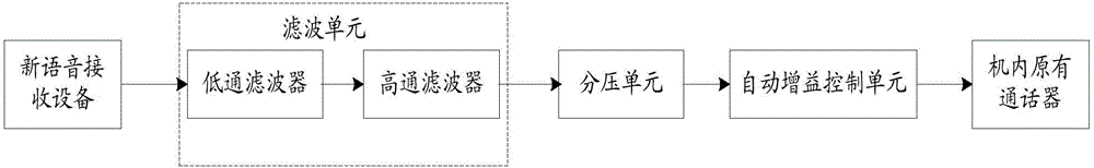 一种飞机内语音信号接收接口自适应装置的制造方法