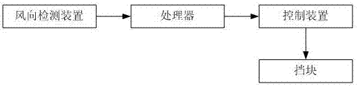 一种农业无人机用播种系统的制造方法与工艺