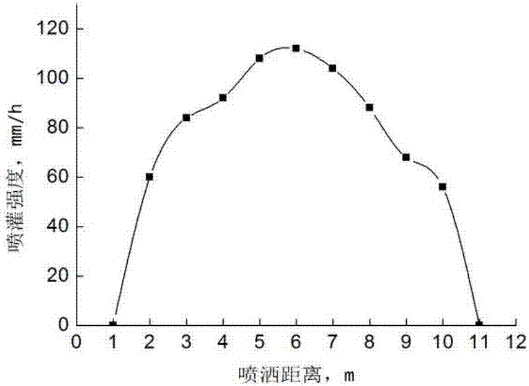 一种直行式喷灌机不同组合间距平均喷灌强度的优化方法与流程