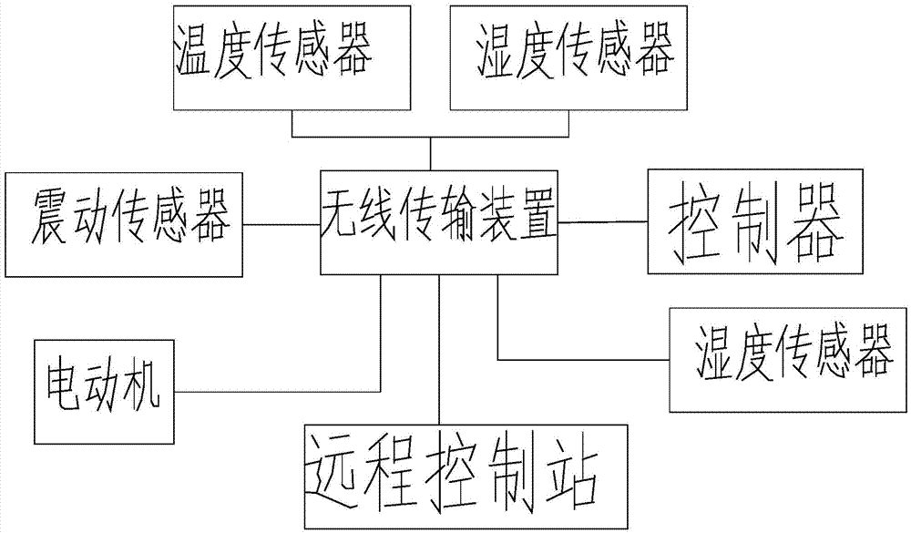 一種新型智能太陽能節(jié)水灌溉裝置的制造方法