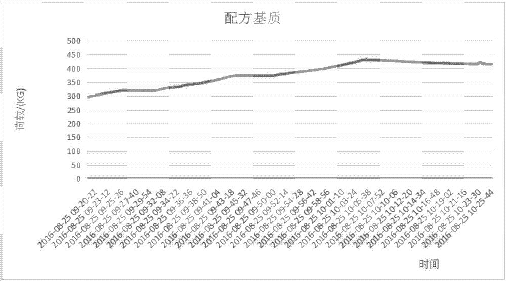 适用于低载荷改建屋顶绿化的轻质保水型基质及制备方法与流程