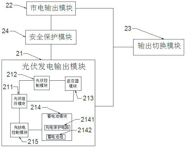 一种温室大棚用节能生态害虫驱灭管控系统的制造方法与工艺