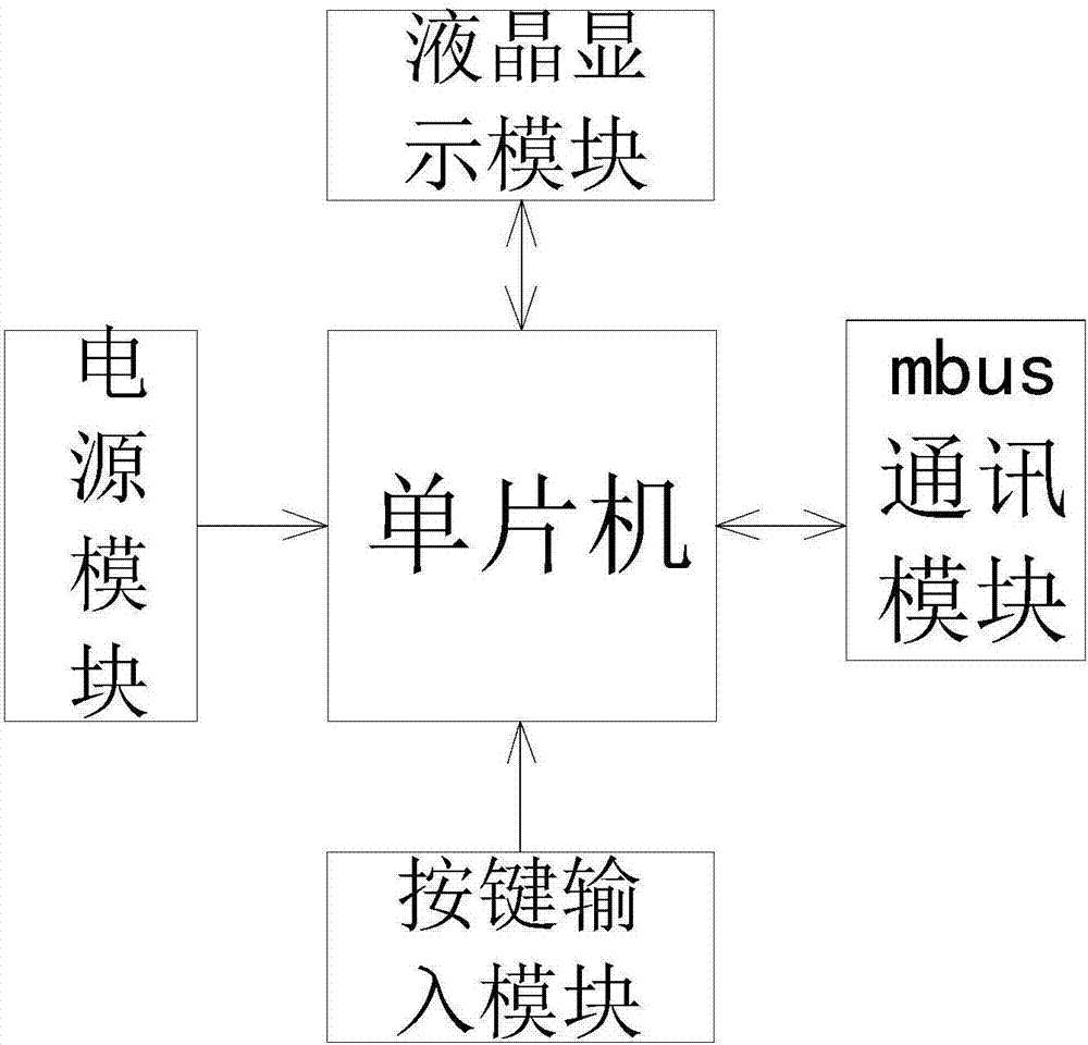 一种智能化液氮冷炸食品装置的制造方法