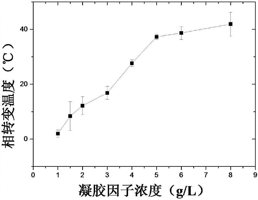 复合低温冻存体系冷冻雪旺细胞的方法与流程