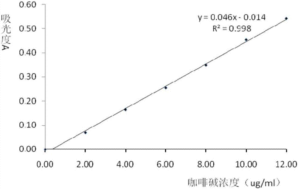 一种铁观音茶提取液及其制备方法与流程