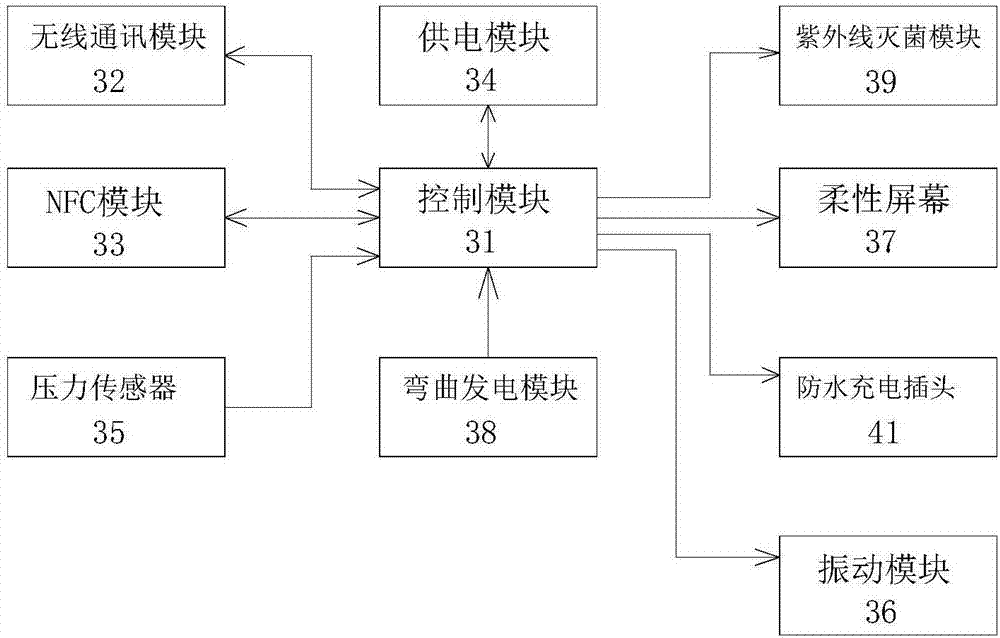 一种智能鞋的制造方法与工艺