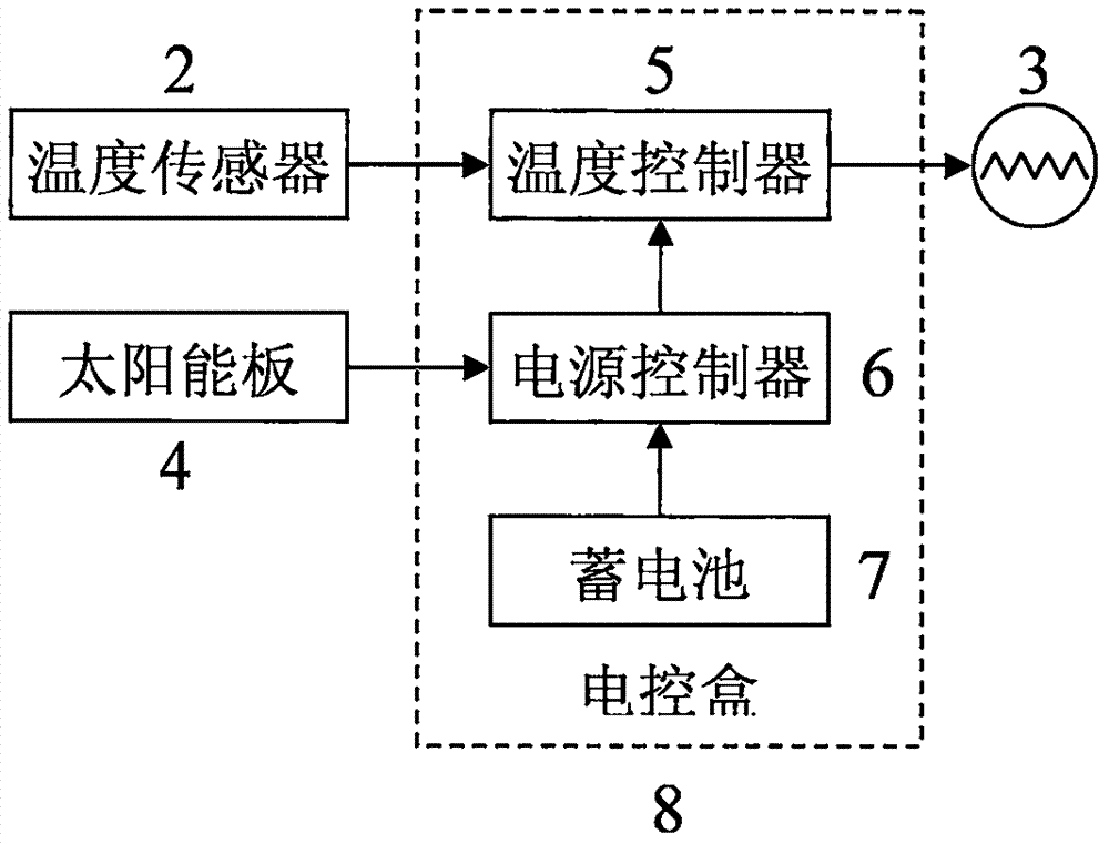 一種自動(dòng)加熱上衣的制造方法與工藝