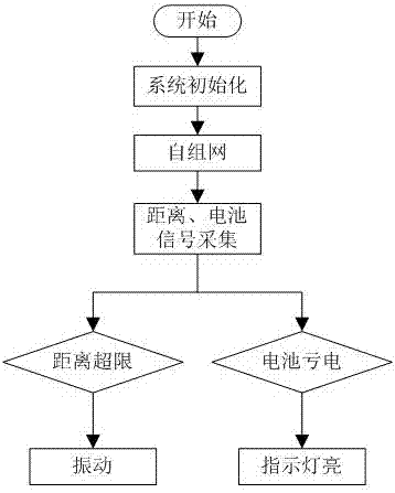 一种防失散手环的制造方法与工艺
