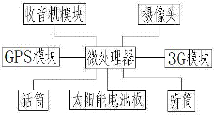 一種帶智能眼鏡的軍用頭盔的制造方法與工藝