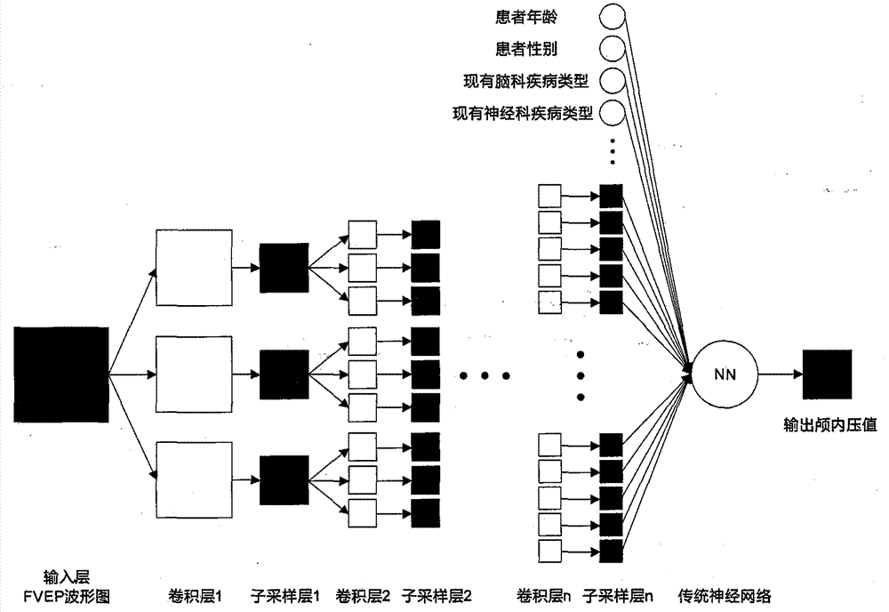 一種基于卷積神經(jīng)網(wǎng)絡(luò)算法監(jiān)測顱內(nèi)壓的方法與流程