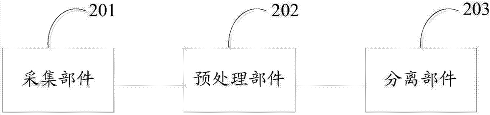 一種胎兒心電信號盲提取方法和裝置與流程