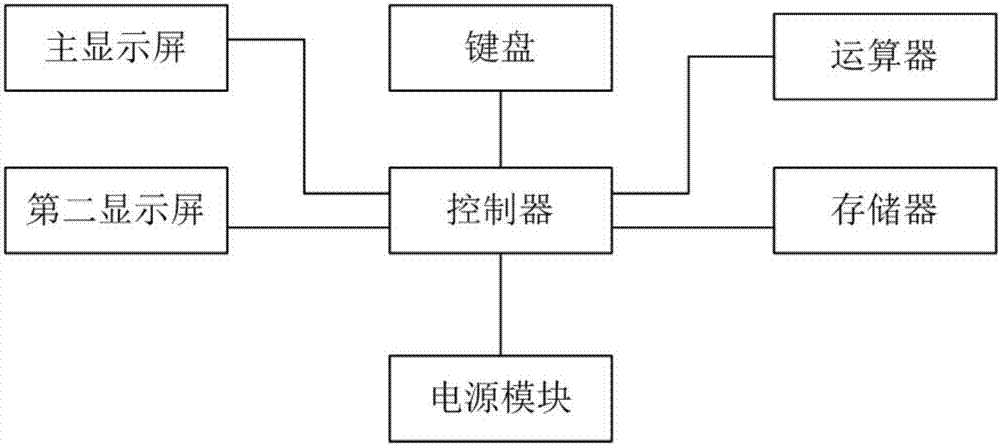 一種多功能腰包的制造方法與工藝