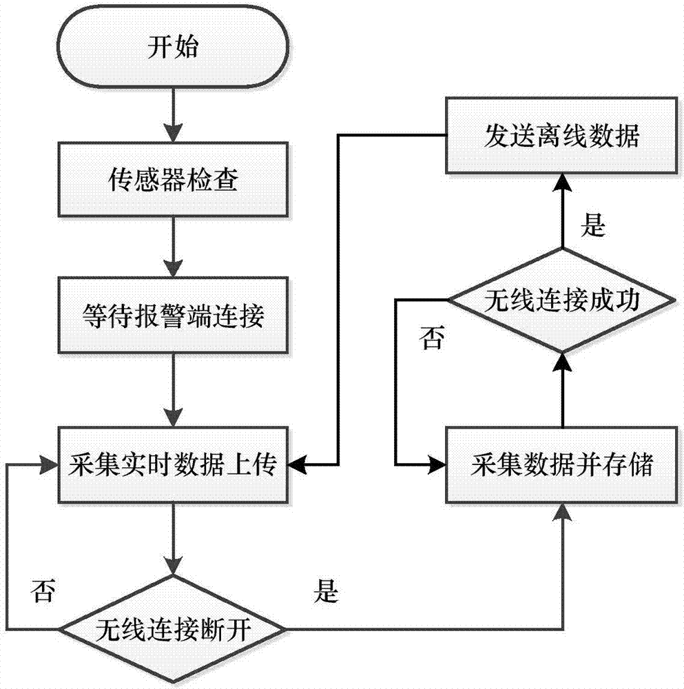 一種紙尿褲智能報警裝置及方法與流程