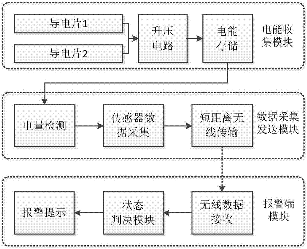 一种新型智能纸尿裤报警装置及报警方法与流程