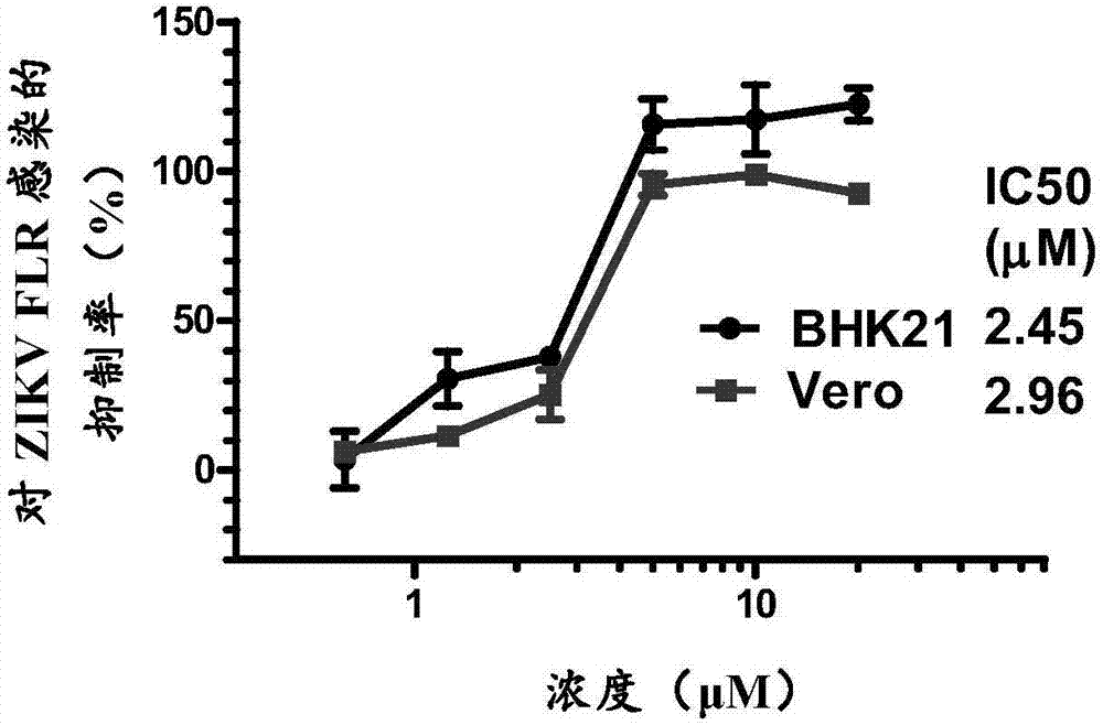 孟魯司特鈉在抑制寨卡病毒、登革病毒及黃熱病病毒感染中的應(yīng)用的制造方法與工藝