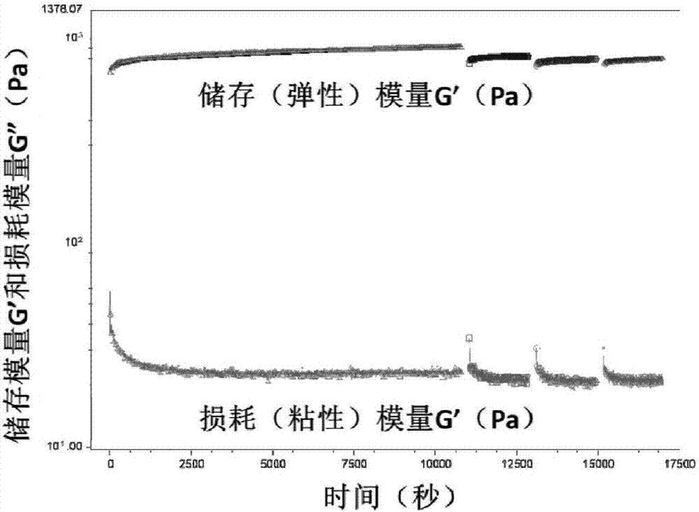 一種可注射型自愈合止血材料及其制備方法和應(yīng)用與流程