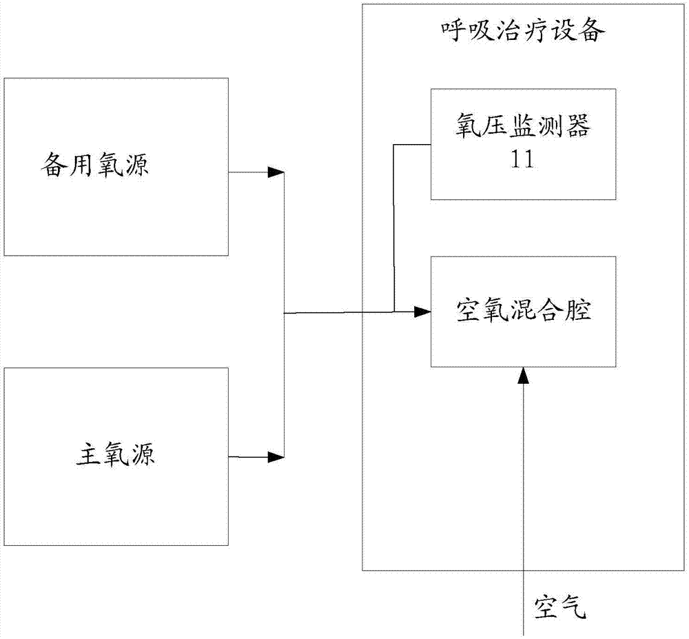 呼吸治療設(shè)備及其控制方法與流程