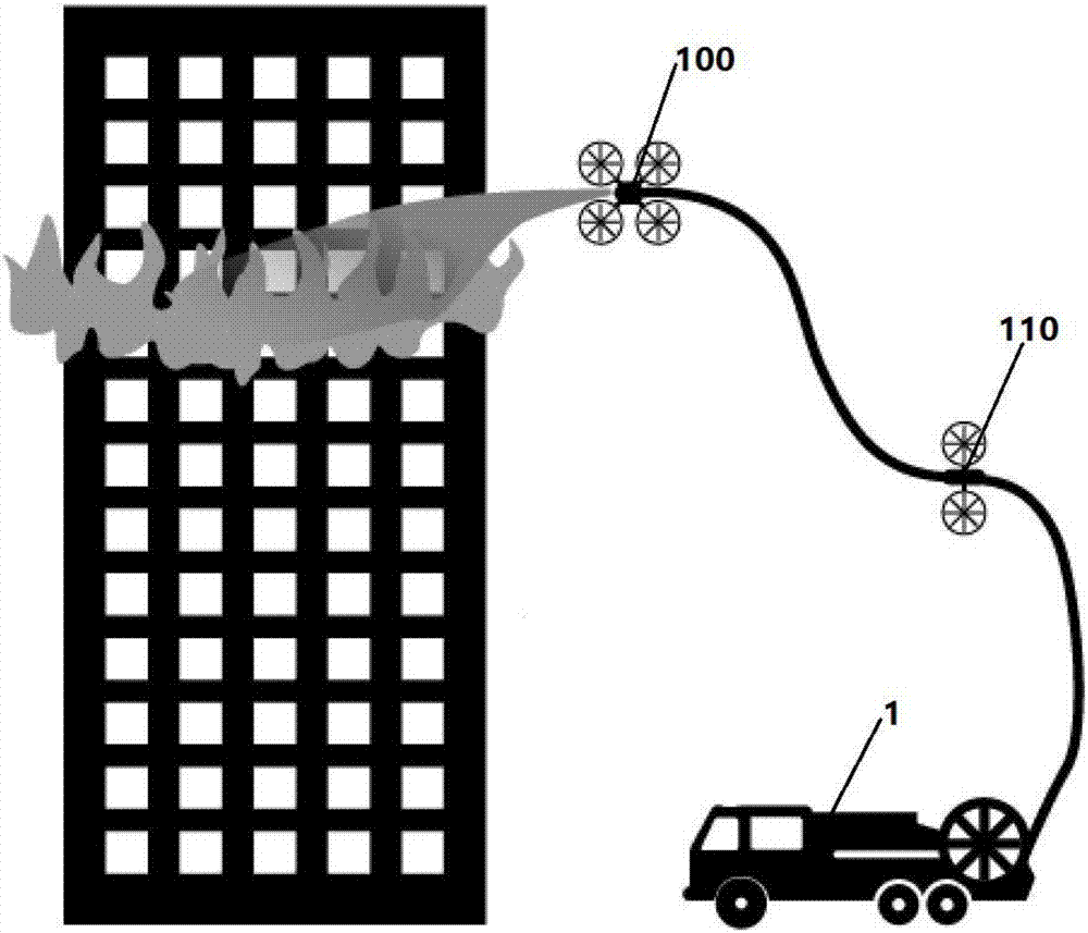 一種無(wú)人機(jī)消防平臺(tái)和控制方法與流程