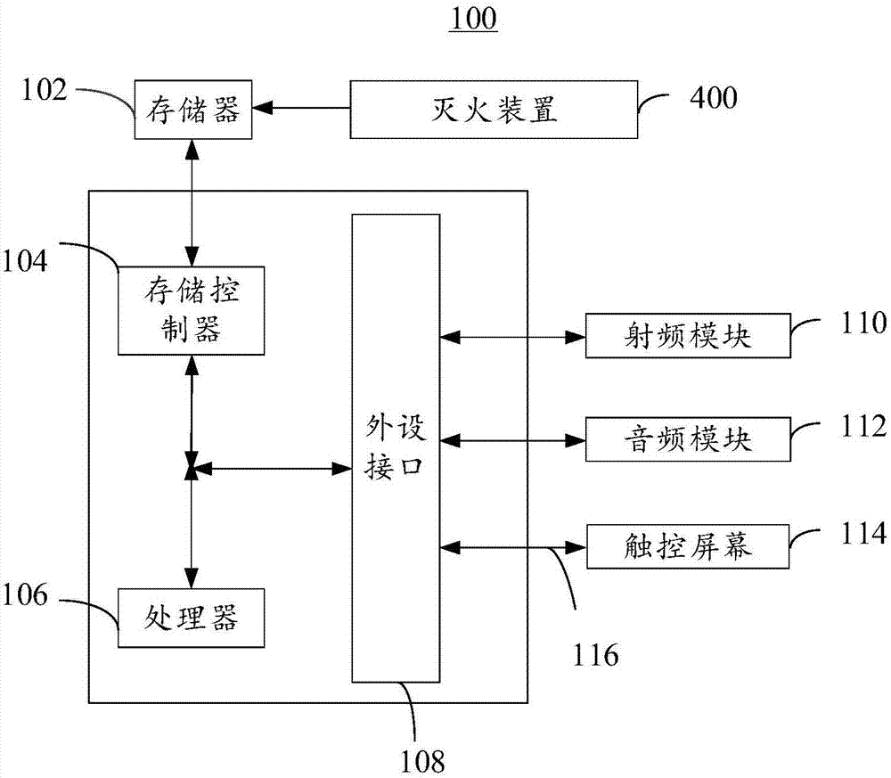 滅火方法及裝置與流程