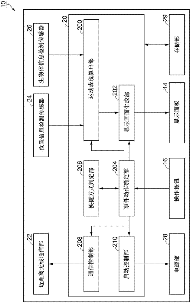 運(yùn)動(dòng)表現(xiàn)計(jì)測(cè)裝置的制造方法