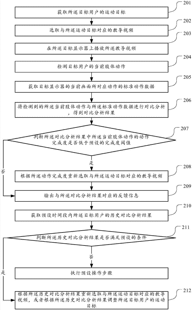 一種動作對比分析方法、裝置及一種顯示器與流程