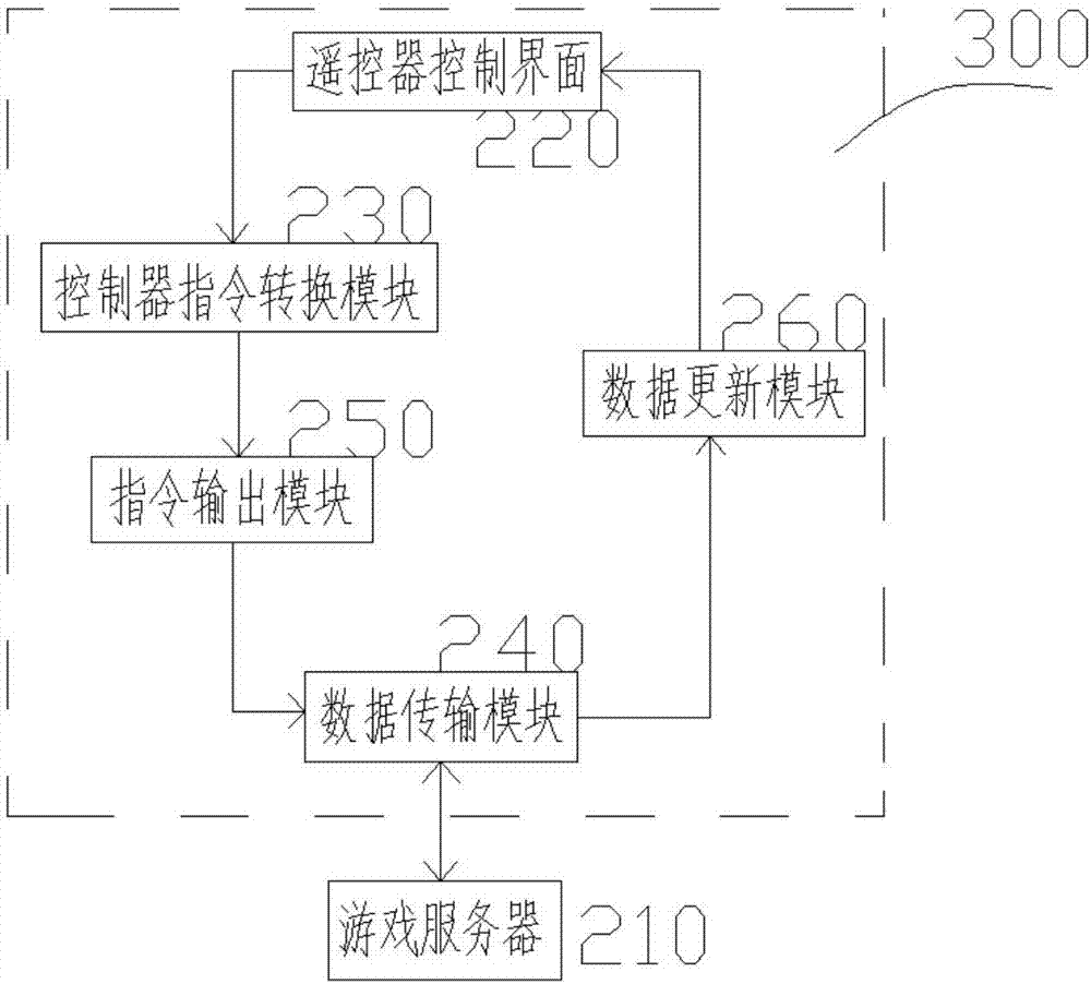 將手機作為遙控器實現(xiàn)多人同屏交互游戲的方法與流程