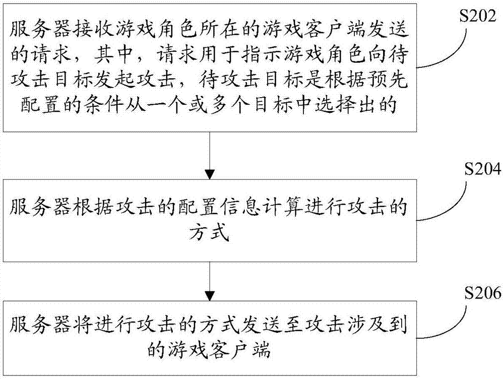 游戲角色動(dòng)作控制的方法、裝置、存儲(chǔ)介質(zhì)和游戲系統(tǒng)與流程