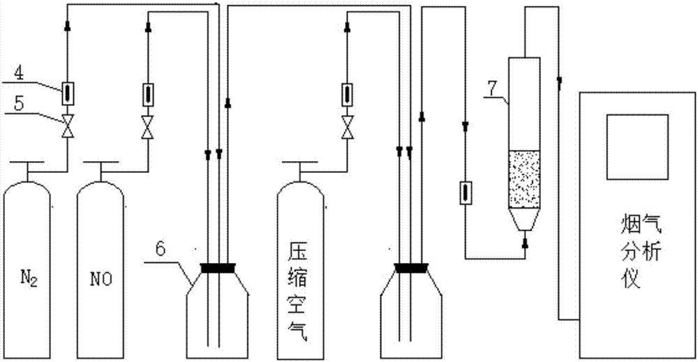 一种以D201树脂负载Fe(Ⅱ)EDTA吸收NO的方法与流程