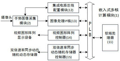 一種用于手勢(shì)圖像實(shí)時(shí)處理的裝置的制造方法