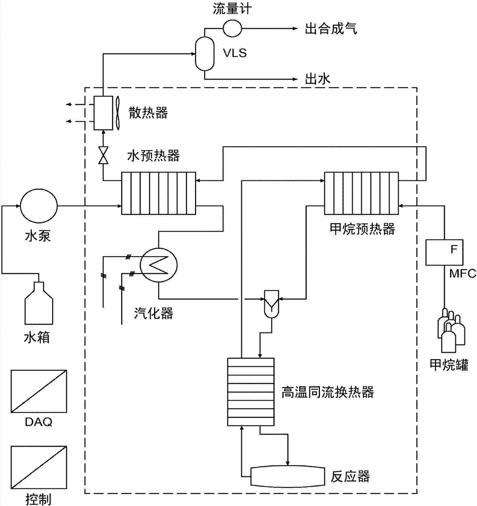 太阳能热化学处理系统和方法与流程