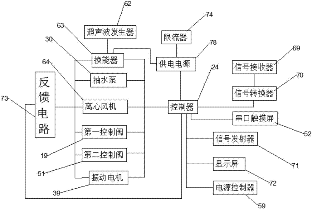 一種精細(xì)化攪拌裝置的制造方法