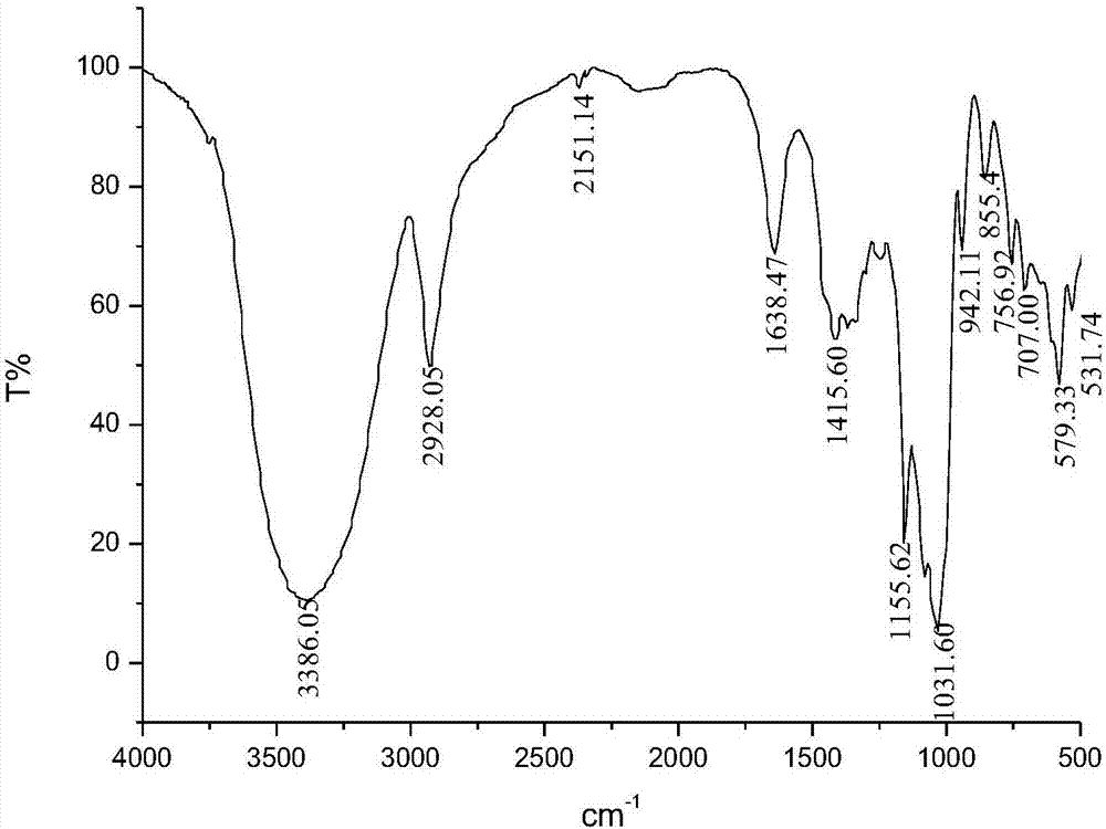 雙[?6?氧?(3?脫氧檸檬酸單酯?4)]?β?環(huán)糊精HPLC柱材料的制備和用途的制造方法與工藝