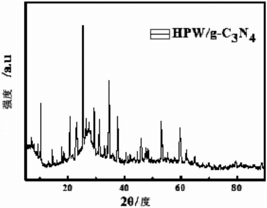 一种HPW/g‑C3N4复合材料及其制备方法和应用与流程