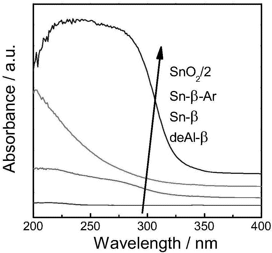一种利用Sn‑β类催化剂同时制备甲基烯丙醇和乙缩醛的方法与流程