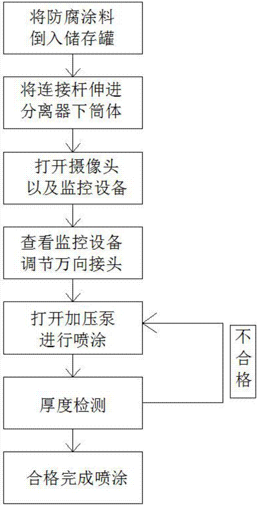 一种集气站分离设备防腐蚀新工艺方法及装置与流程