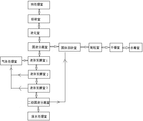 一种有机垃圾处理装置的制造方法