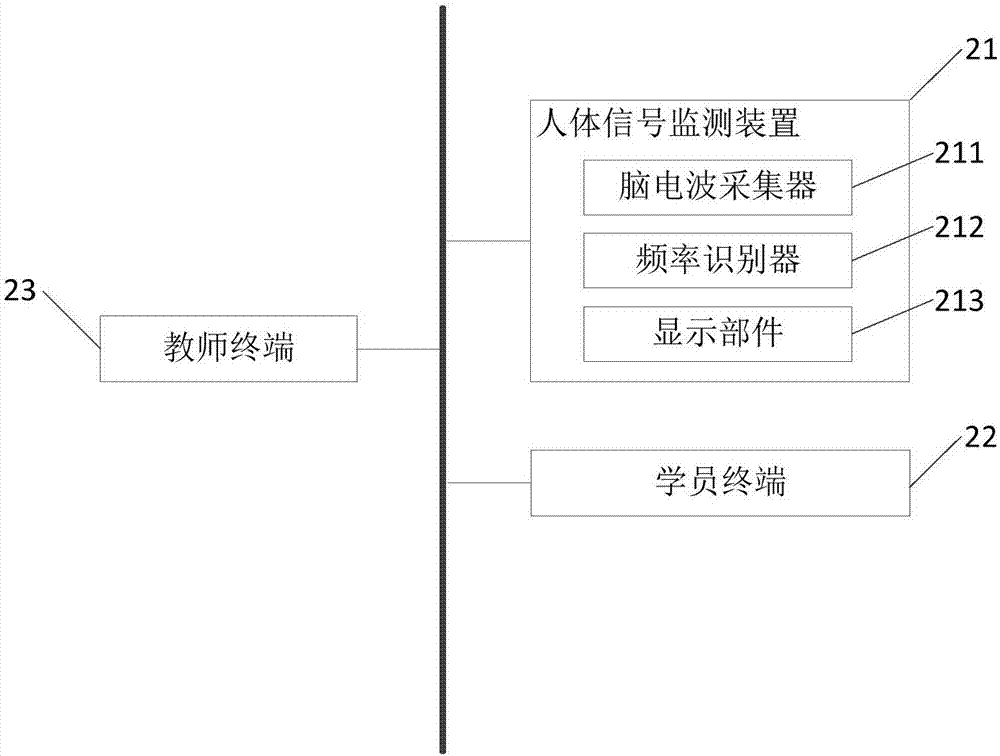 一种听课状态监测系统的制造方法与工艺